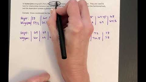 More Graphs for Quantitative Data