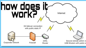 Deep Understanding of Network Diagram