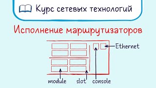 Тема 13. Архитектура и исполнение маршрутизаторов.