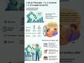 Outils IA gratuits #intelligenceartificielle #astucesdigitales #astuces #info