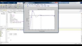 Step response of a system | Overshoot | Rise time | Setting time | Control system | MATLAB