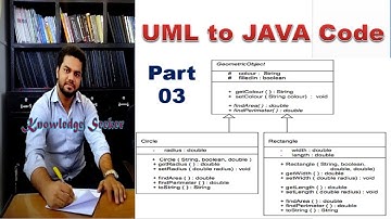 UML to Java Code Practical Example | Part 3