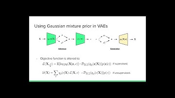AMAAI Webinar - Style-Based Music Modelling with Latent Variable Models by Hao Hao Tan, SUTD