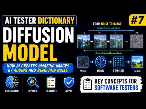 How AI Creates Images From Noise? | AI Tester Dictionary #007