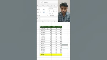 Excel Shortcut: Auto SUM in Seconds! ⚡#exceltutorial #exceltricks #trending #excelshortcuts