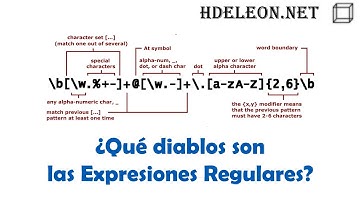 ¿Qué diablos son las expresiones regulares? | ejemplo sencillo en C# .Net Core