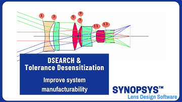 DSEARCH™ in SYNOPSYS™ can help you find starting designs quickly