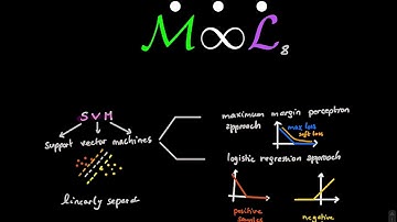 Machine Learning Blink 8.1 (recap on logistic regression and perceptrons)