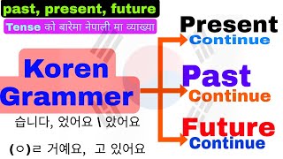 korean Grammer part 2 | Present, Past, Future Tense को बारेमा मा पुरा जानकारी | Eps Topik Exam