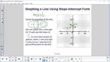 Lab PSS Friction Lab  Graphing a Line