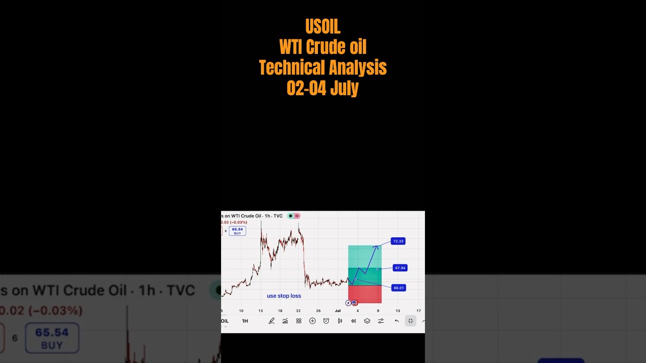🔔USOIL [WTI Crude OIL] TECHNICAL ANALYSIS Key Levels to Watch🔈: Weekly Forecast