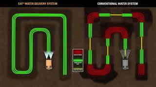 The Cat@ Water Delivery System: More Efficient than Conventional Water Systems.