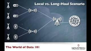 All About Modems - World of Data 101