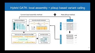 BOSC2021 S4a Bhanu Gandham   GATK for Microbes