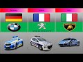 Police Cars Brand From Different Countries What Brand Are Police Cars In Different Countries In 2023 