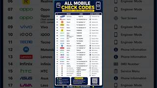 All Mobile Secret Codes 2026 | Samsung Vivo Oppo iPhone Check Codes