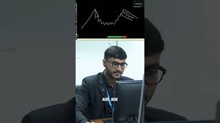 Mastering the Cup and Handle Pattern | Technical Analysis Guide