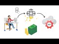 APIs monetization using API Management and a billing provider