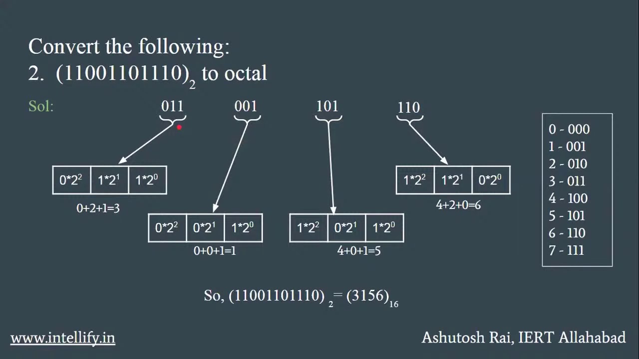 data representation computer science class 11