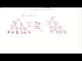 Deletion in AVL tree