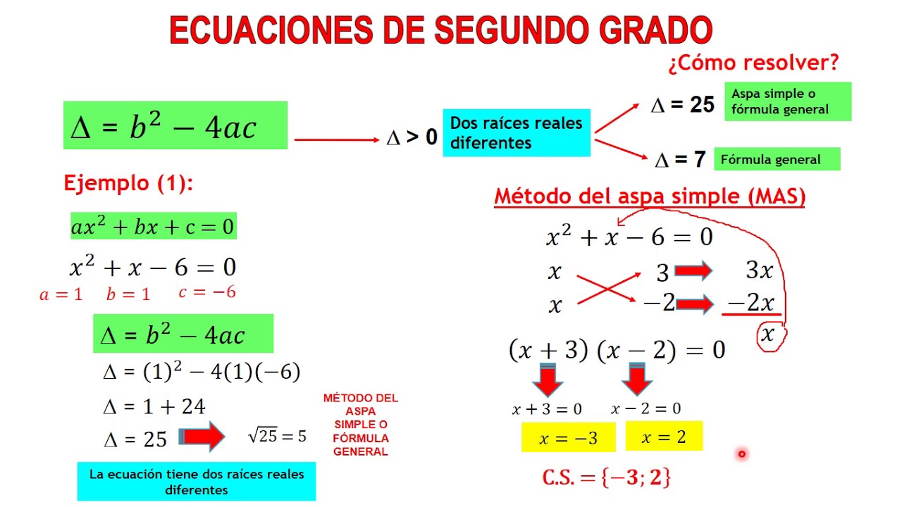 Como resolver indeterminaciones