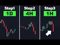 Complete guide to top down analysis strategy  trade like a sniper