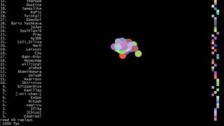 50 replays - Panda Eyes & Teminite - Highscore [Game Over]