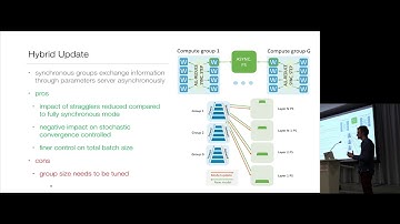 Extreme Scale Deep Learning at NERSC
