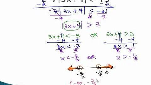Absolute Value Inequality - Isolate the Absolute - YouTube.mp4