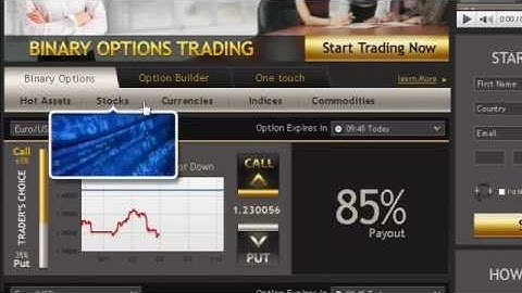 Trading Black Gold using Binary Options Websites i.e. Plus500, Banc de Binary, 24Option, GOptions