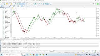 MT5  Baixe gratuitamente o Indicador com regra de coloração baseado em médias!