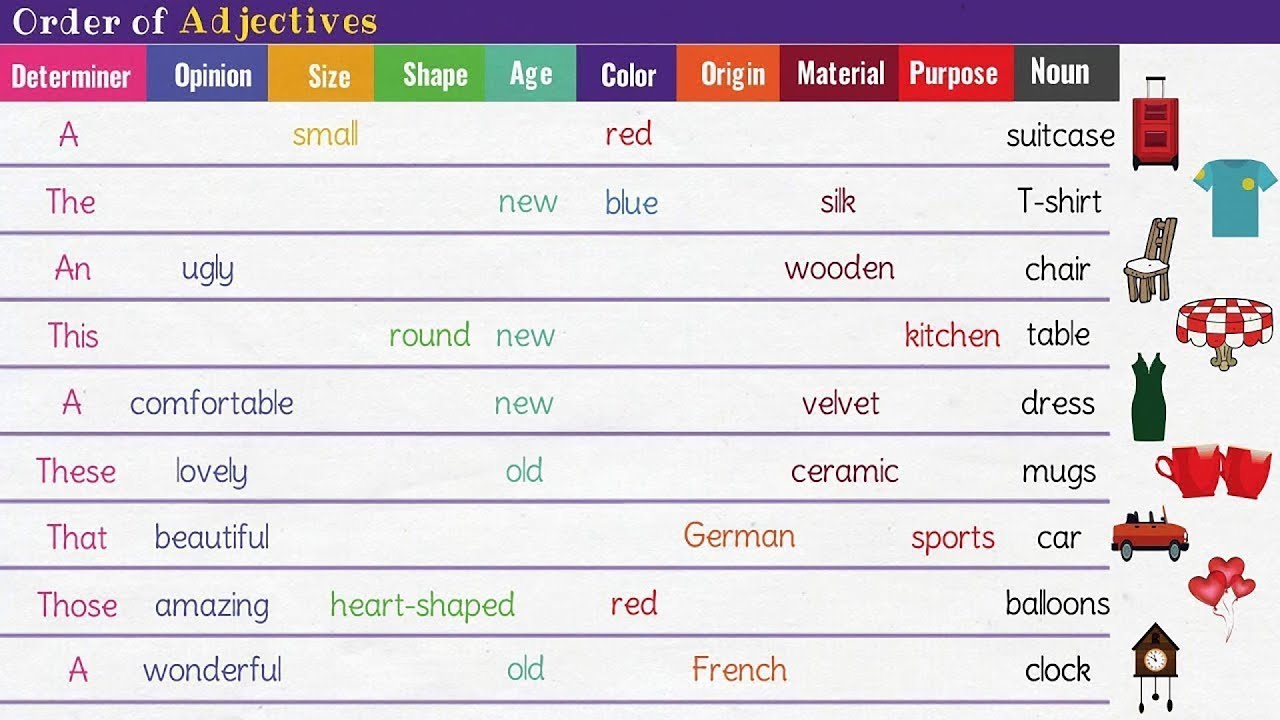 How to Put Adjectives in the Correct Order  Order of Adjectives in English Grammar