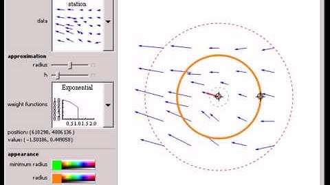 Meshless Approximation