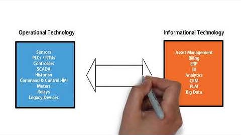 Cloud Middle ware for DLMS COSEM, DNP3, IEC 104 and more - Kalki.io
