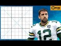 Is Aaron Rodgers A Sudoku Expert?