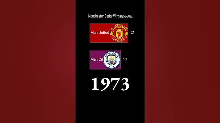 Man United - Man City Derby Wins 1953-2023