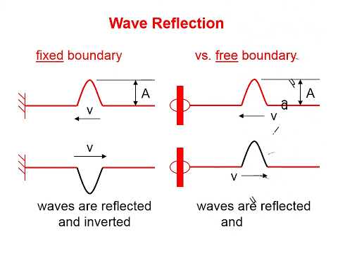 927 Wave Reflection