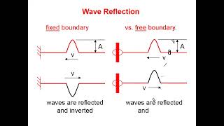 927 Wave Reflection