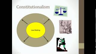 Basic Introduction to Democracy