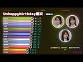 「Unhappy birthday構文 / 櫻坂46」歌割り