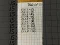 #piano Table of 15