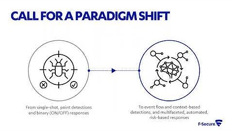 Beskyt din organisation mod målrettede cyberangreb