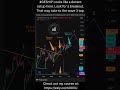 July 1st 2025 Charts By Equity Trends #swingstockselection #trading