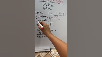 #shiksha#easy#trick #graph#physics #linear #quadratic #exponential #logarithmic