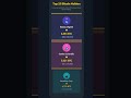 Bitcoin's Biggest Known Whales: Top 25 Holders