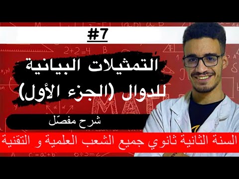 التمثيلات البيانية للدوال ثانية ثانوي الجزء الاول 