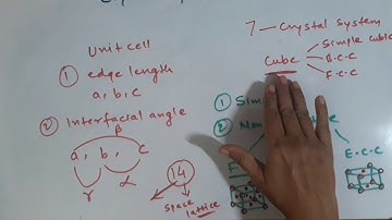 Crystal systems and Bravais lattices- Class XII