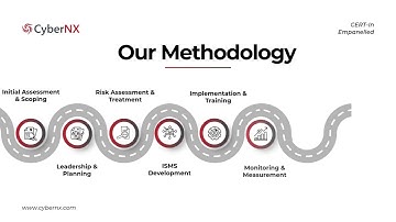 ISO 27001:2022