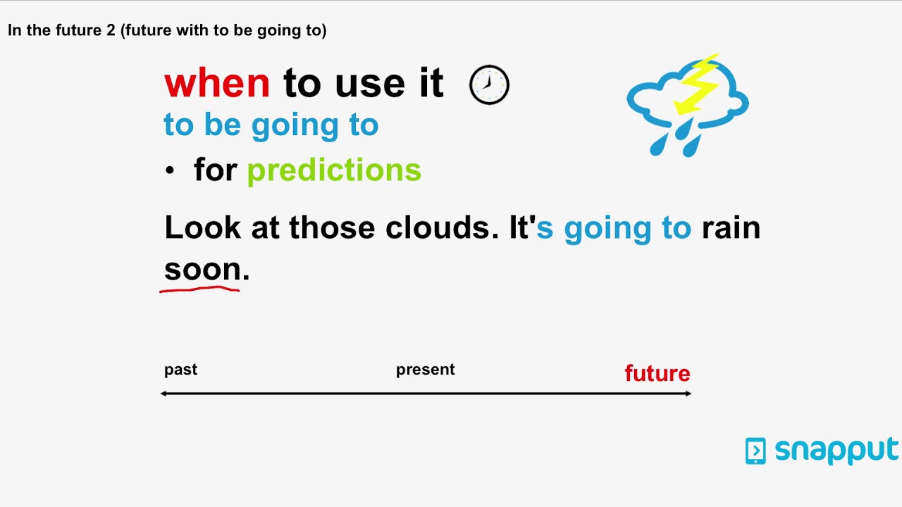 To Be Going To Toekomende tijd in het Engels  YouTube