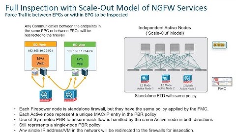 Cisco ACI Micro Inspection with FTD Use Case Lab
